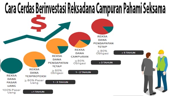 Cara Cerdas Berinvestasi Reksadana Campuran Pahami Seksama
