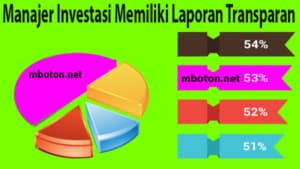menyampaikan laporan setiap minggu atau setiap bulan