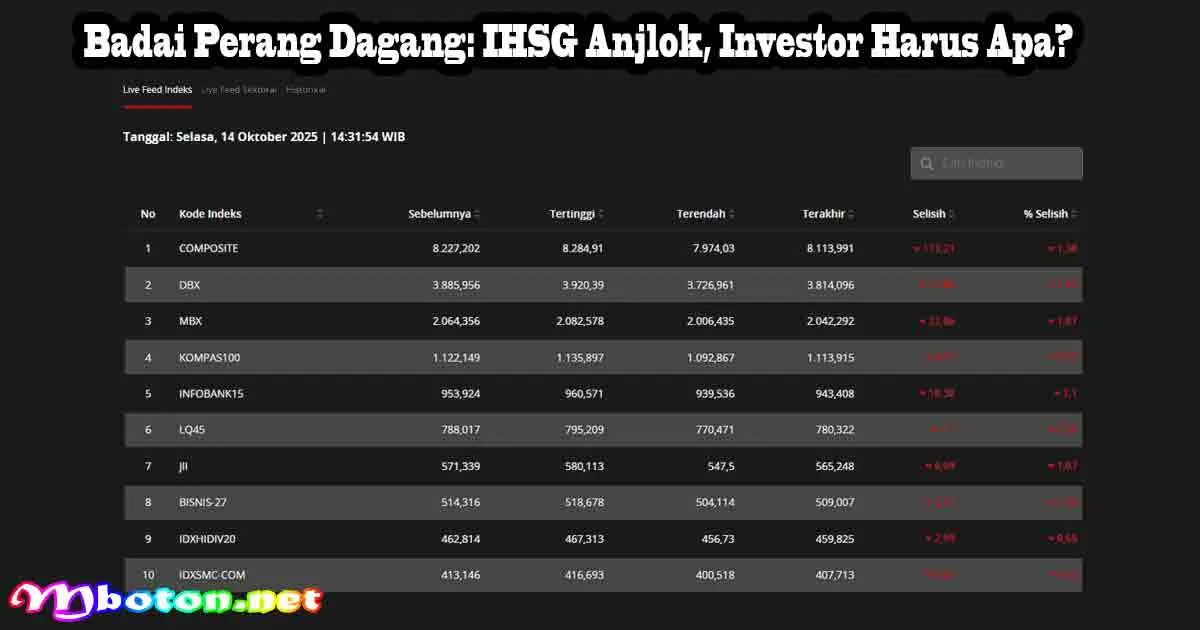 Badai Perang Dagang: IHSG Anjlok, Investor Harus Apa? 6 Badai Perang Dagang: IHSG Anjlok, Investor Harus Apa?