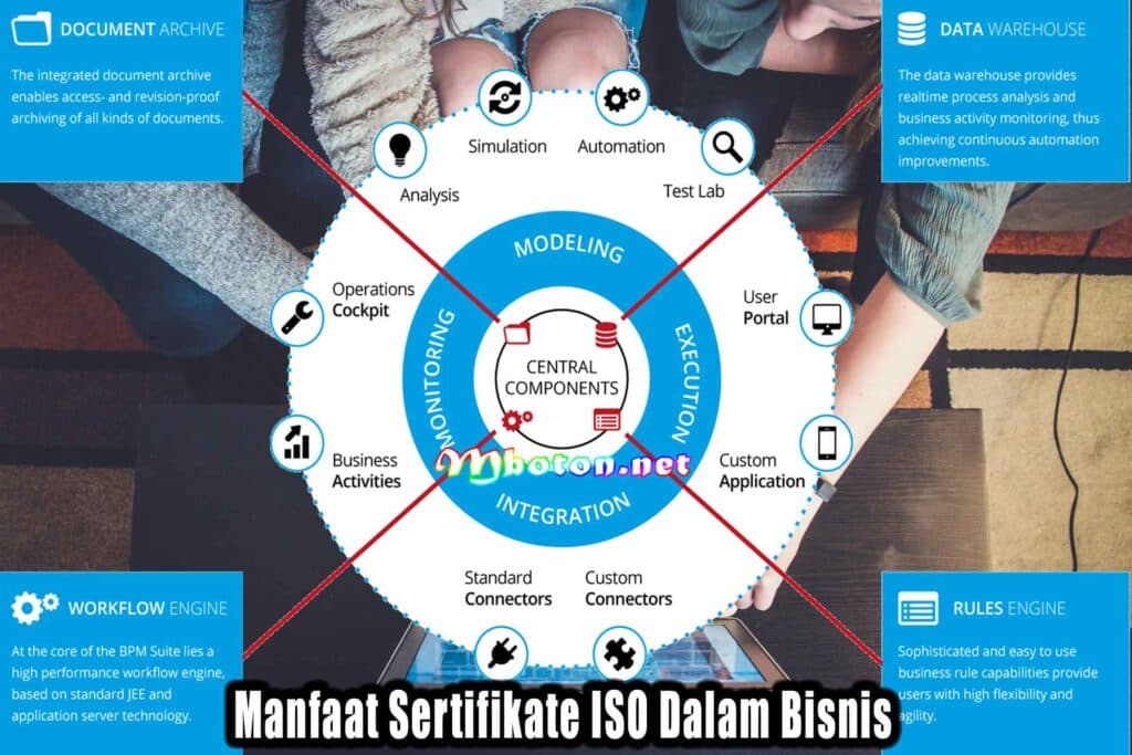 Manfaat Sertifikate ISO Dalam Bisnis