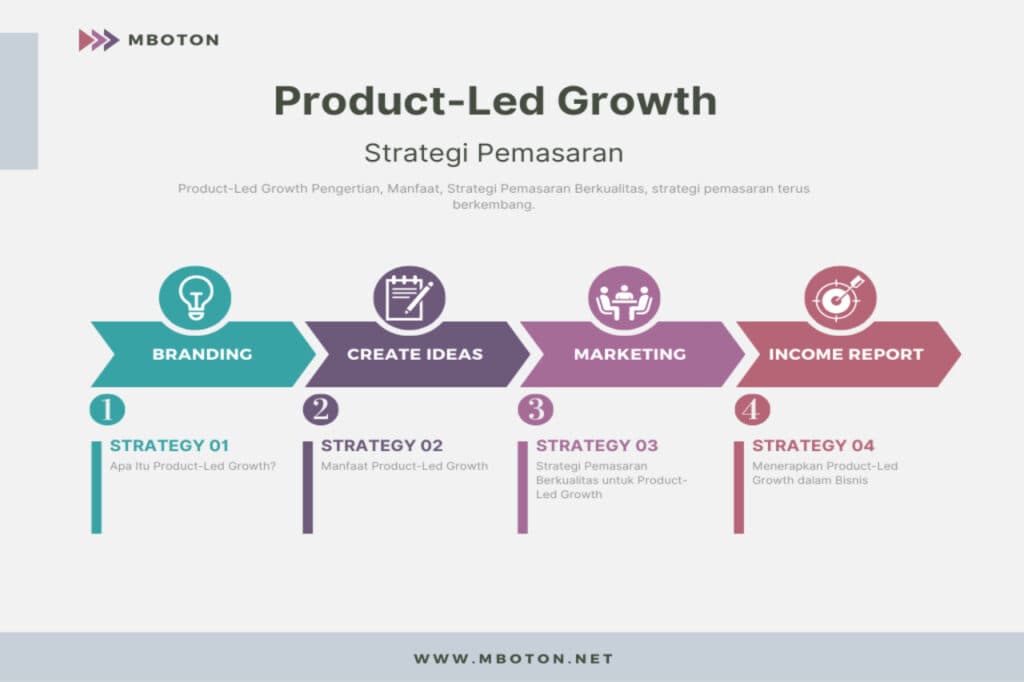 Pengertian Product-Led Growth