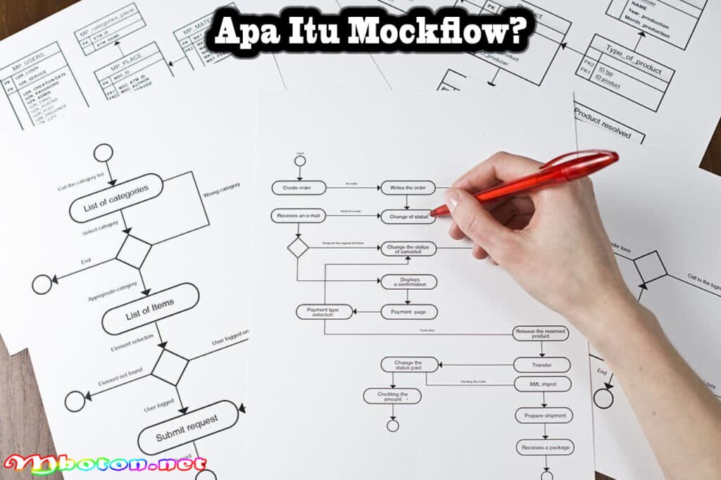 Mockflow: Definisi, Fungsi, Manfaat, Jenis Contohnya 1 Apa Itu Mockflow