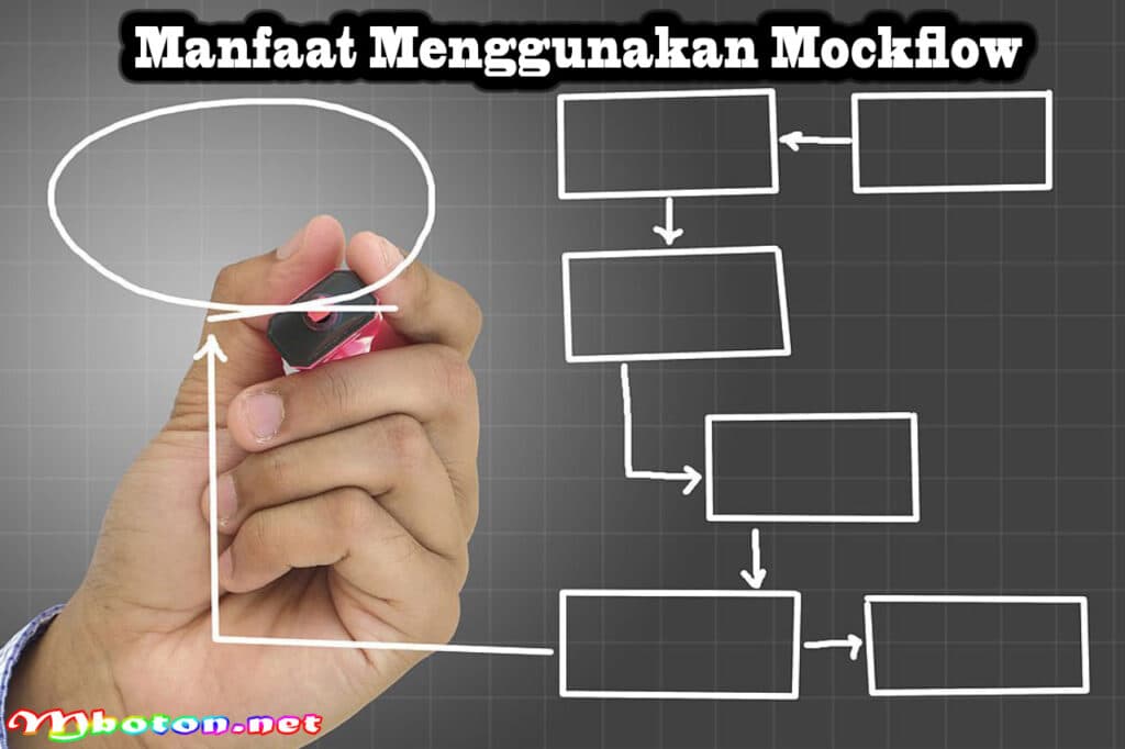 Mockflow: Definisi, Fungsi, Manfaat, Jenis Contohnya 2 Manfaat Menggunakan Mockflow
