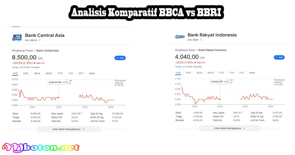 Prospek Saham BBCA vs BBRI: Analisis Arus Dana Asing 2 Analisis Komparatif BBCA vs BBRI