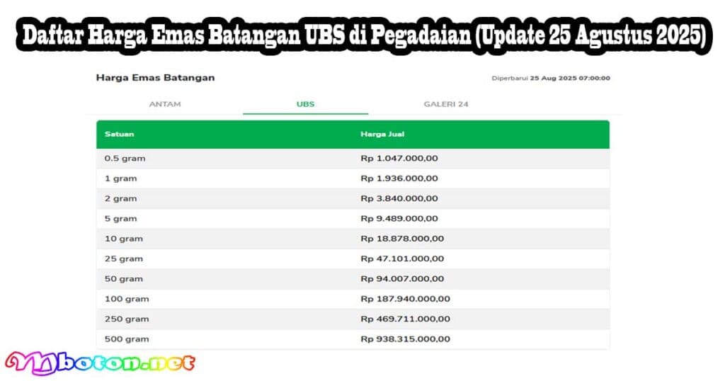 Daftar Harga Emas Batangan UBS di Pegadaian (Update 25 Agustus 2025)