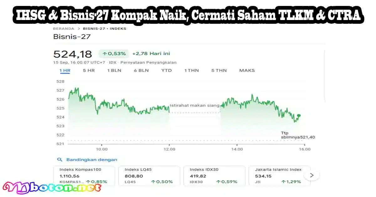 IHSG & Bisnis-27 Kompak Naik, Cermati Saham TLKM & CTRA 2 IHSG & Bisnis-27 Kompak Naik, Cermati Saham TLKM & CTRA