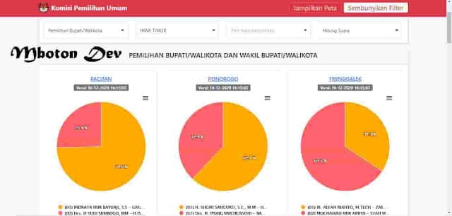 info publik pilkada terbaru info publik pilkada terbaru