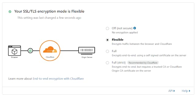 Flexible Encrypts traffic between the browser and Cloudflare. Flexible Encrypts traffic between the browser and Cloudflare.