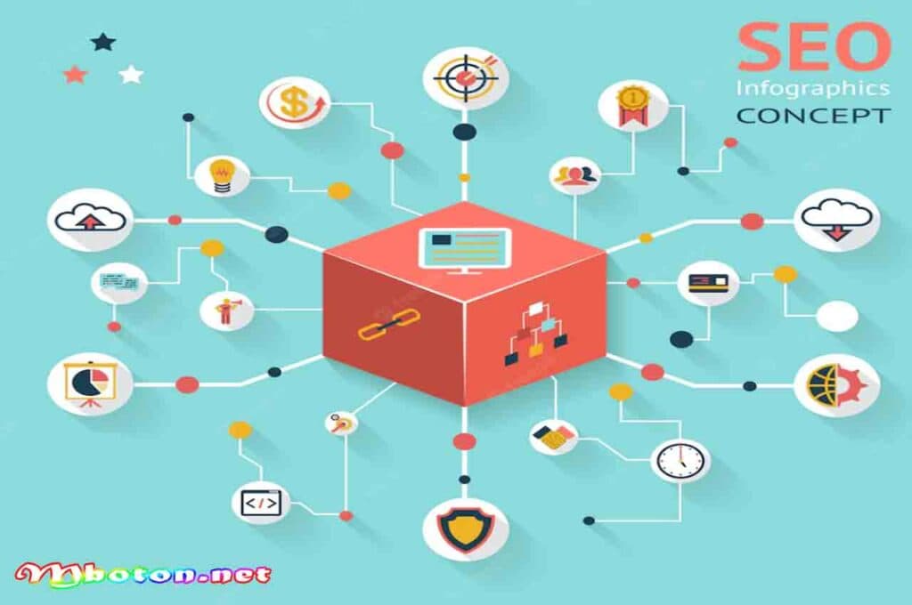 Cara Dasar SEO dengan anda bisa melakukan ini agar lebih ramah mesin pencarian dan penerapan optimasi website