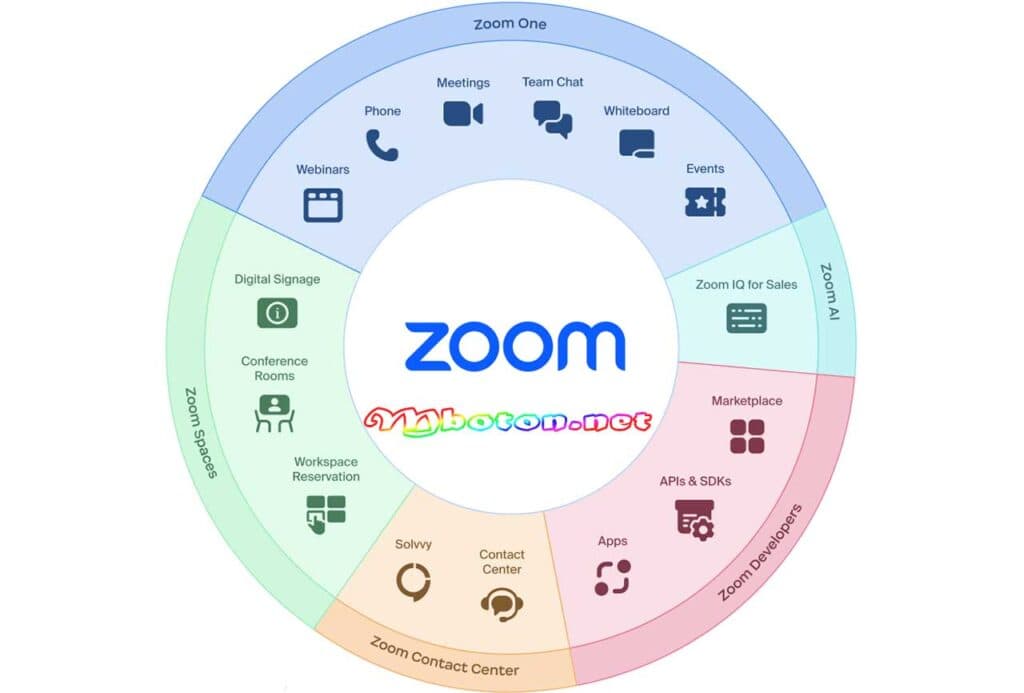 Zoom