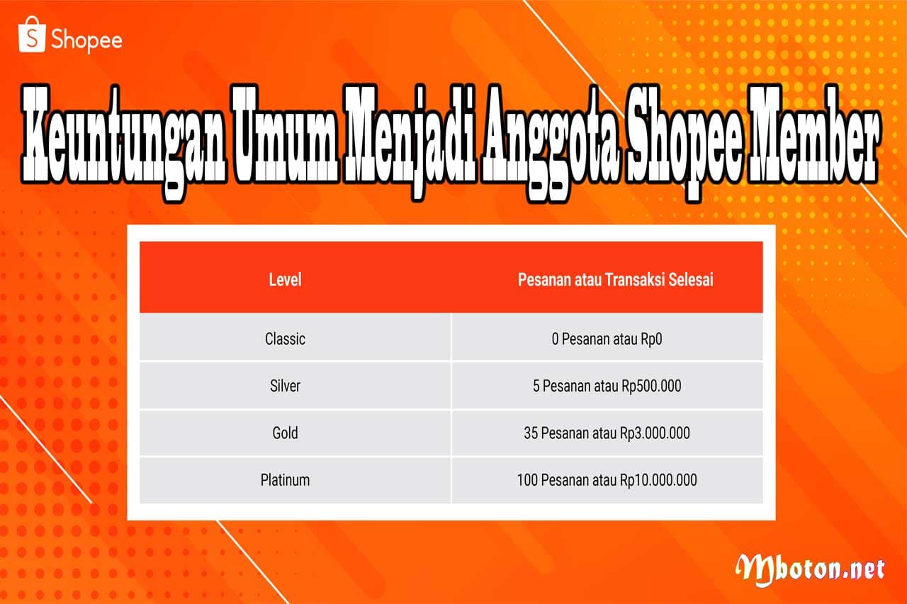 Keuntungan Menjadi Anggota Shopee Member Dan Raih Loyalty 1 Keuntungan Umum Menjadi Anggota Shopee Member