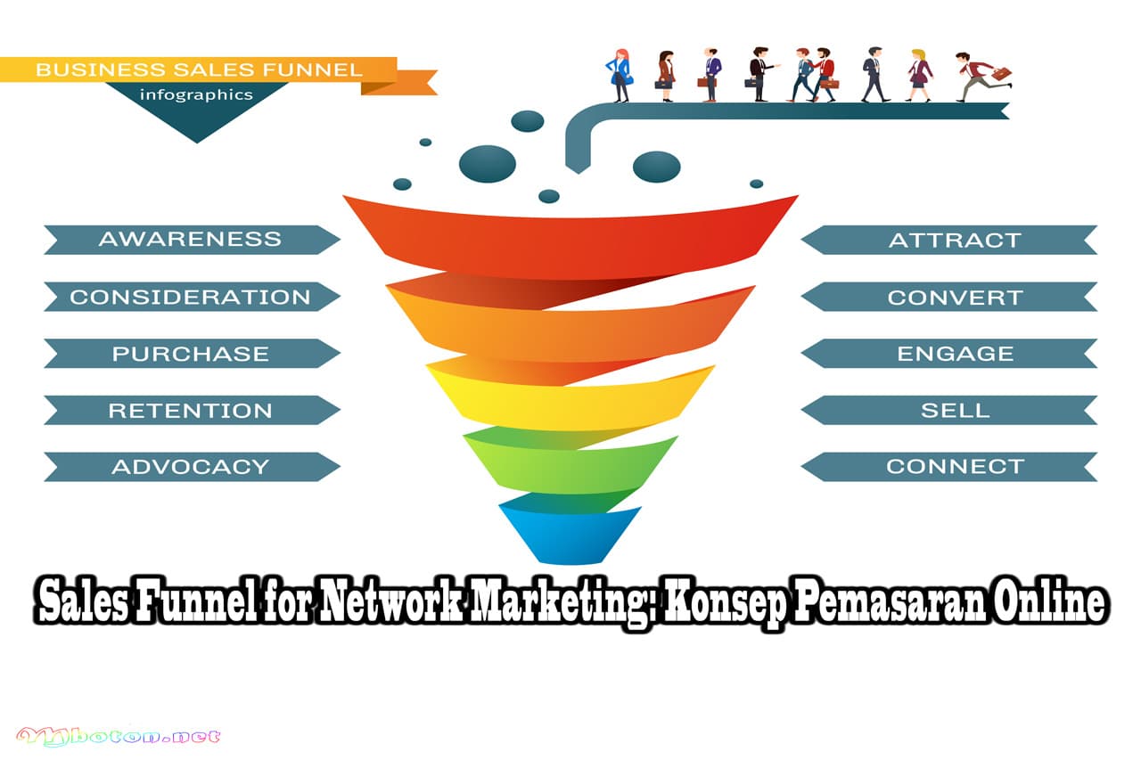 Sales Funnel for Network Marketing: Konsep Pemasaran Online
