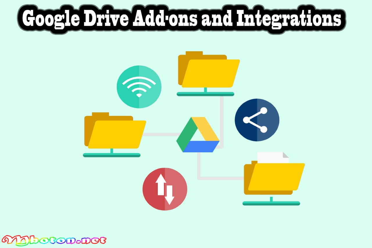 Cara Menggunakan Google Drive sebagai Cloud Backup 4 Google Drive Add-ons and Integrations