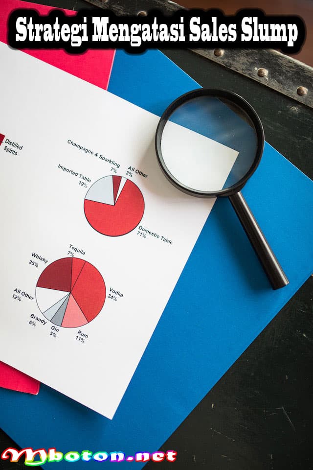 Apa Itu Sales Slump: Mengatasi Penurunan Penjualan dengan Efektif 3 Strategi Mengatasi Sales Slump