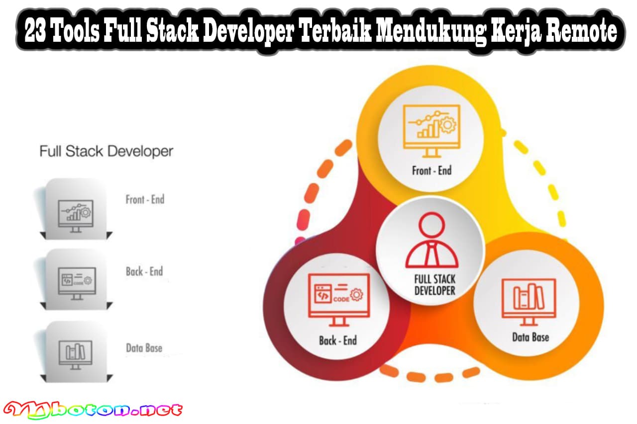 23 Tools Full Stack Developer Terbaik Mendukung Kerja Remote 5 23 Tools Full Stack Developer Terbaik Mendukung Kerja Remote