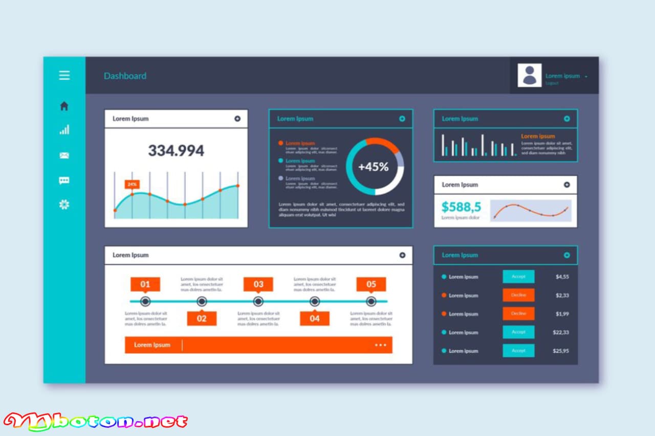 Contoh Implementasi Sales Dashboard 2