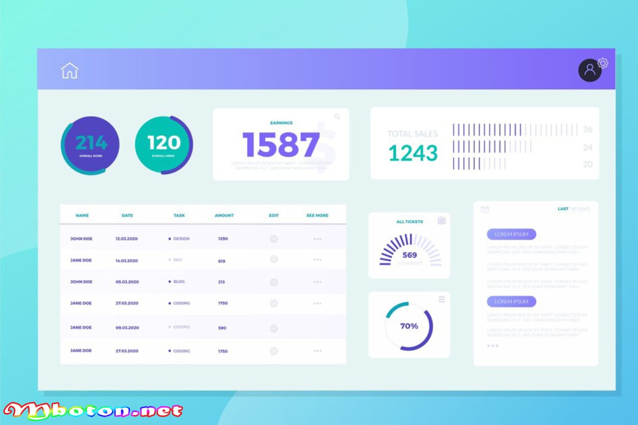 Contoh Implementasi Sales Dashboard 3