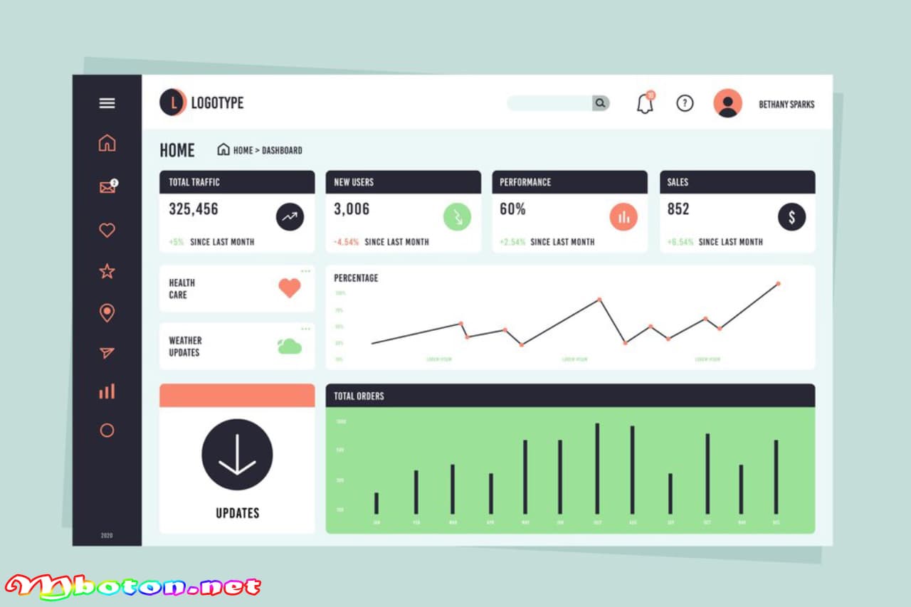 Contoh Implementasi Sales Dashboard 4