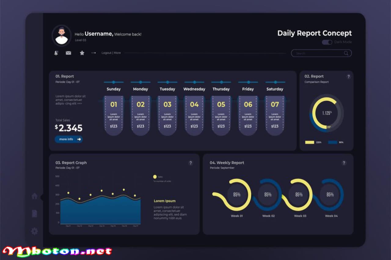 Contoh Implementasi Sales Dashboard 5