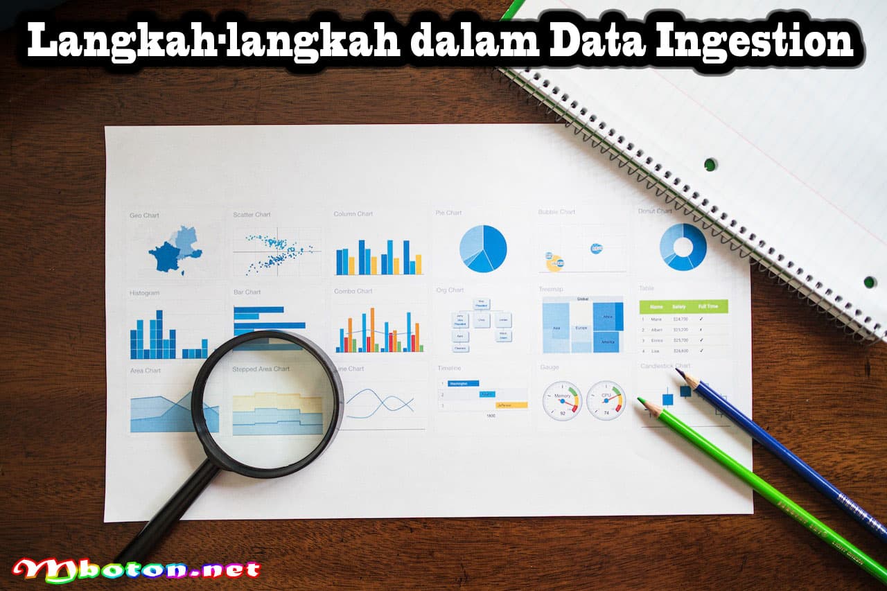 Panduan Data Ingestion Untuk Pemula Mengoptimalkan Bisnis 2 Langkah-langkah dalam Data Ingestion