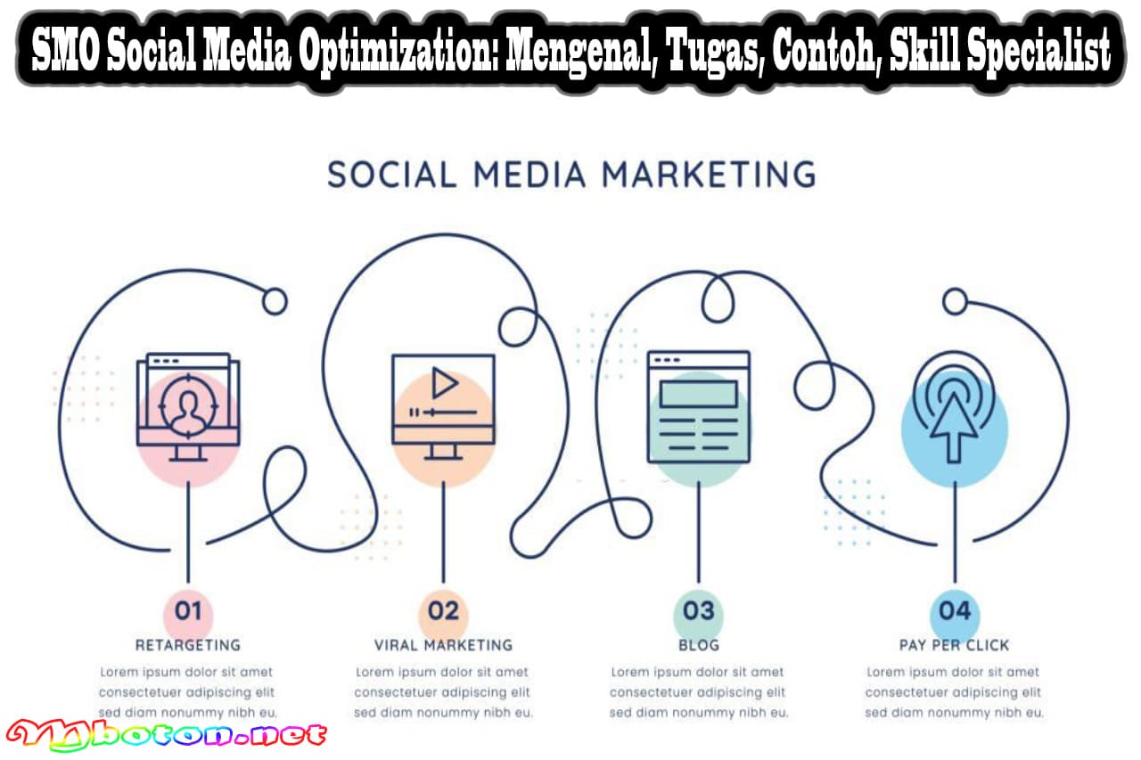 SMO Social Media Optimization: Mengenal, Tugas, Contoh, Skill Specialist 13 SMO Social Media Optimization: Mengenal, Tugas, Contoh, Skill Specialist