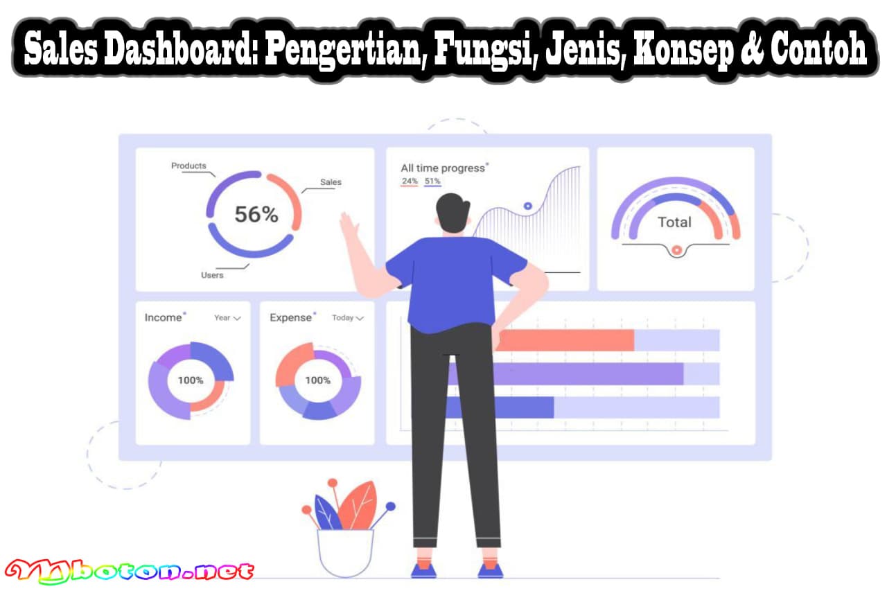 Sales Dashboard: Pengertian, Fungsi, Jenis, Konsep & Contoh