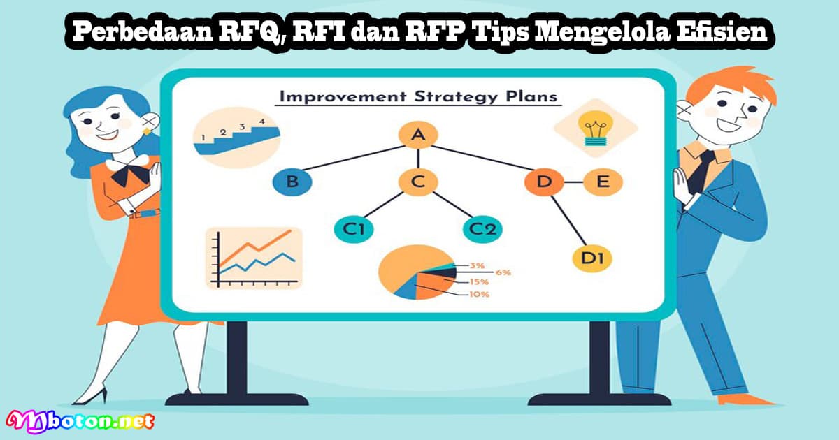 Perbedaan RFQ, RFI dan RFP Tips Mengelola Efisien 6 Perbedaan RFQ, RFI dan RFP Tips Mengelola Efisien
