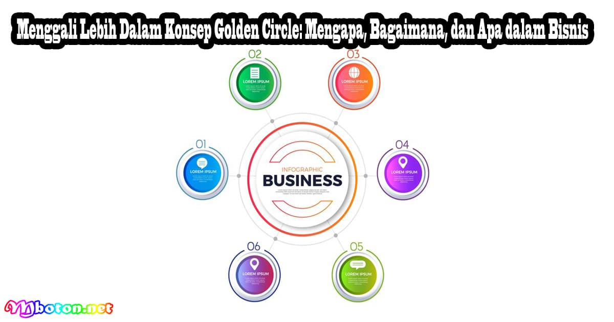 Menggali Lebih Dalam Konsep Golden Circle: Mengapa, Bagaimana, dan Apa dalam Bisnis 3 Menggali Lebih Dalam Konsep Golden Circle: Mengapa, Bagaimana, dan Apa dalam Bisnis
