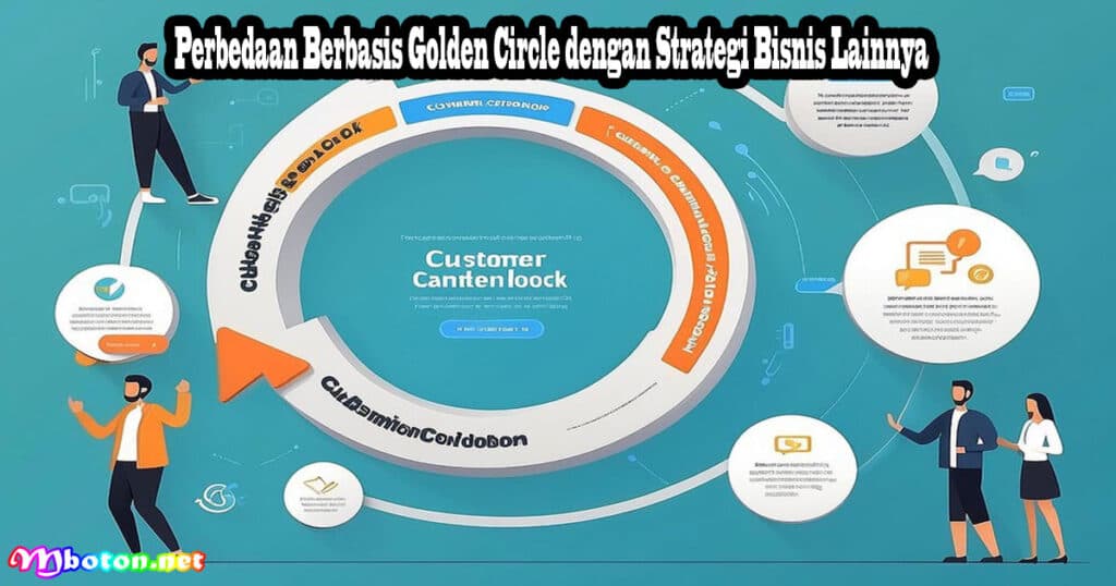 Studi Kasus: Suksesnya Perusahaan yang Berbasis Golden Circle 4 Perbedaan Berbasis Golden Circle dengan Strategi Bisnis Lainnya