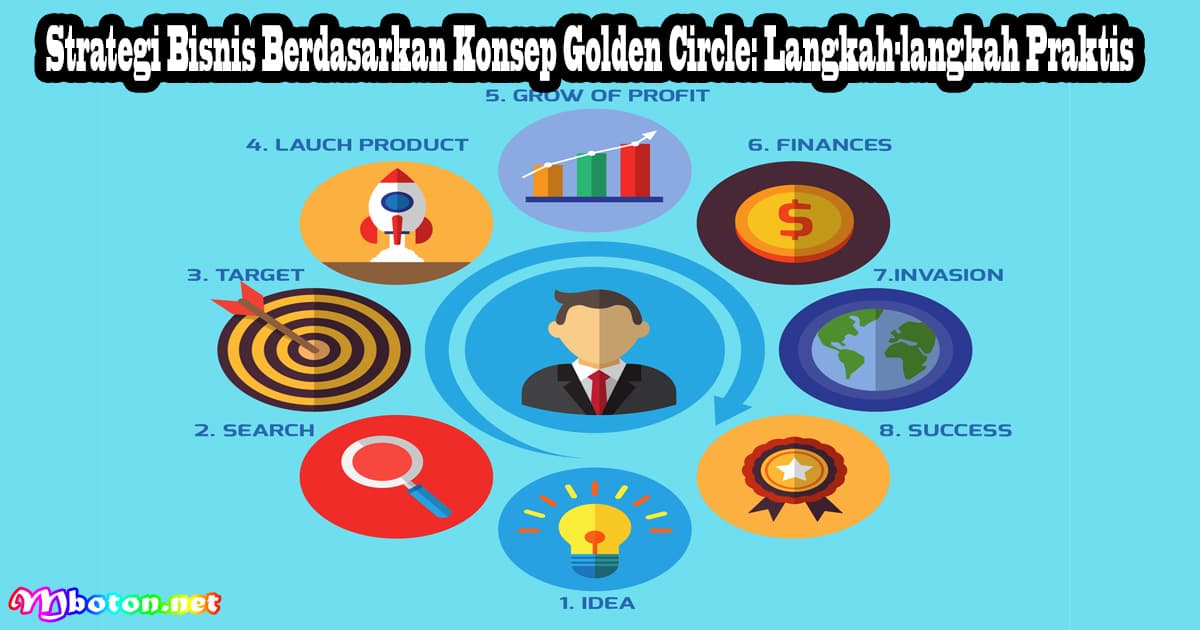 Strategi Bisnis Berdasarkan Konsep Golden Circle: Langkah-langkah Praktis 1 Strategi Bisnis Berdasarkan Konsep Golden Circle: Langkah-langkah Praktis