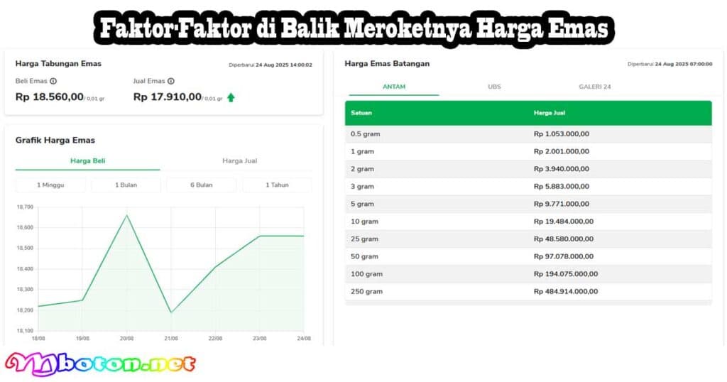 Faktor-Faktor di Balik Meroketnya Harga Emas