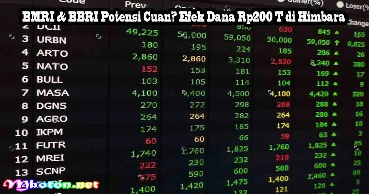BMRI & BBRI Potensi Cuan? Efek Dana Rp200 T di Himbara 5 BMRI & BBRI Potensi Cuan? Efek Dana Rp200 T di Himbara