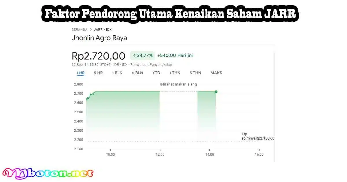 Faktor Pendorong Utama Kenaikan Saham JARR