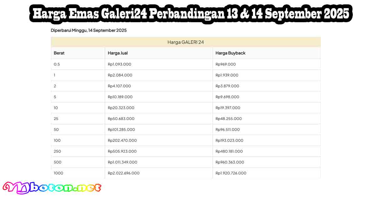 Harga Emas Galeri24 Perbandingan 13 & 14 Sep 2025 1 Harga Emas Galeri24 Perbandingan 13 & 14 September 2025