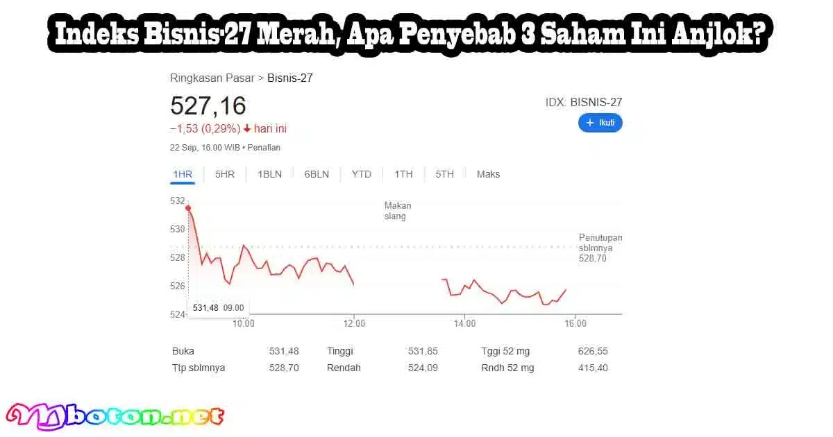Indeks Bisnis-27 Merah, Apa Penyebab 3 Saham Ini Anjlok? 4 Indeks Bisnis-27 Merah, Apa Penyebab 3 Saham Ini Anjlok?