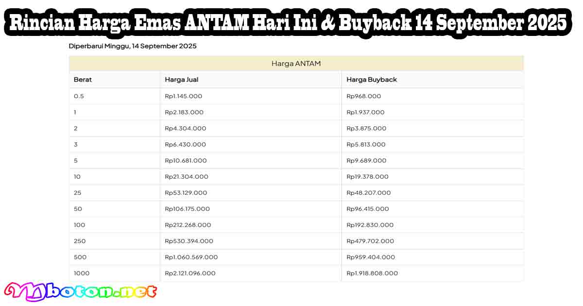 Harga Emas ANTAM Hari Ini & Buyback 14/09/2025 1 Rincian Harga Emas ANTAM Hari Ini & Buyback 14 September 2025