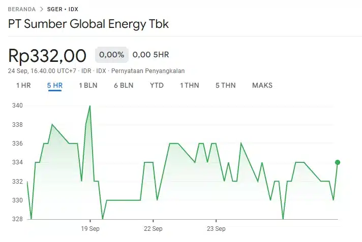 SGER Terbitkan Obligasi Rp500 Miliar, Kupon Tembus 10,75% 1 Struktur SGER Terbitkan Obligasi Rp500 Miliar