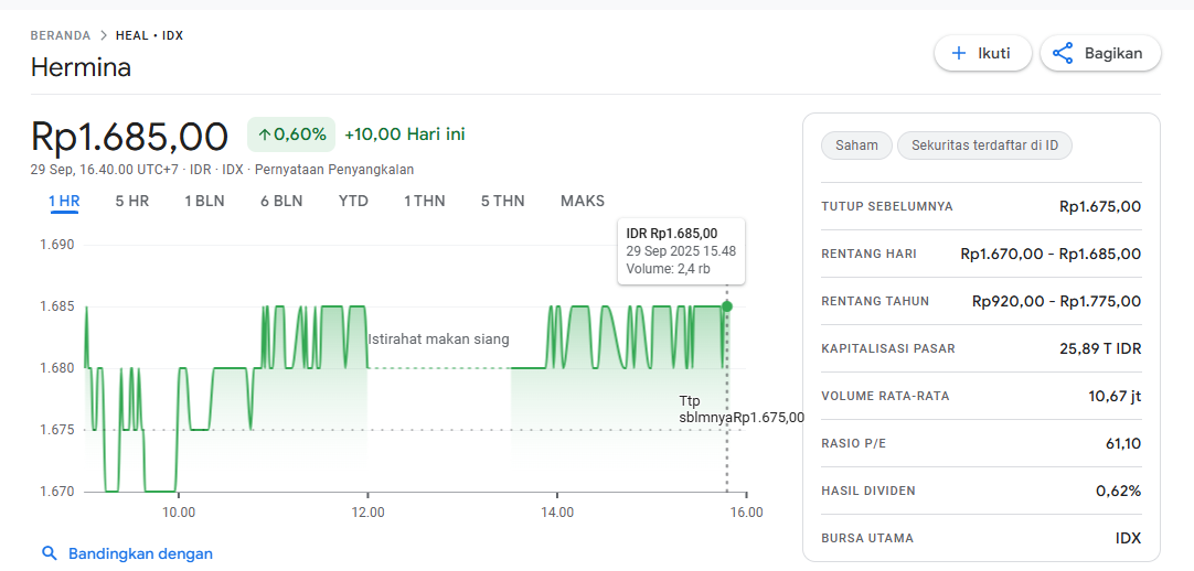 Suntikan Djarum-Astra: Amunisi Ekspansi Agresif HEAL 1 Kekuatan Dua Raksasa Djarum-Astra di Balik HEAL