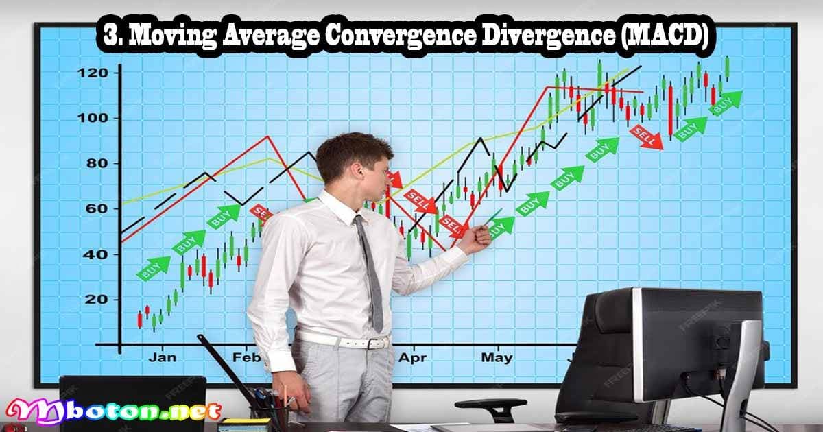 10 Indikator Trading Paling Akurat 2026 Panduan Ahli 1 Moving Average Convergence Divergence (MACD)