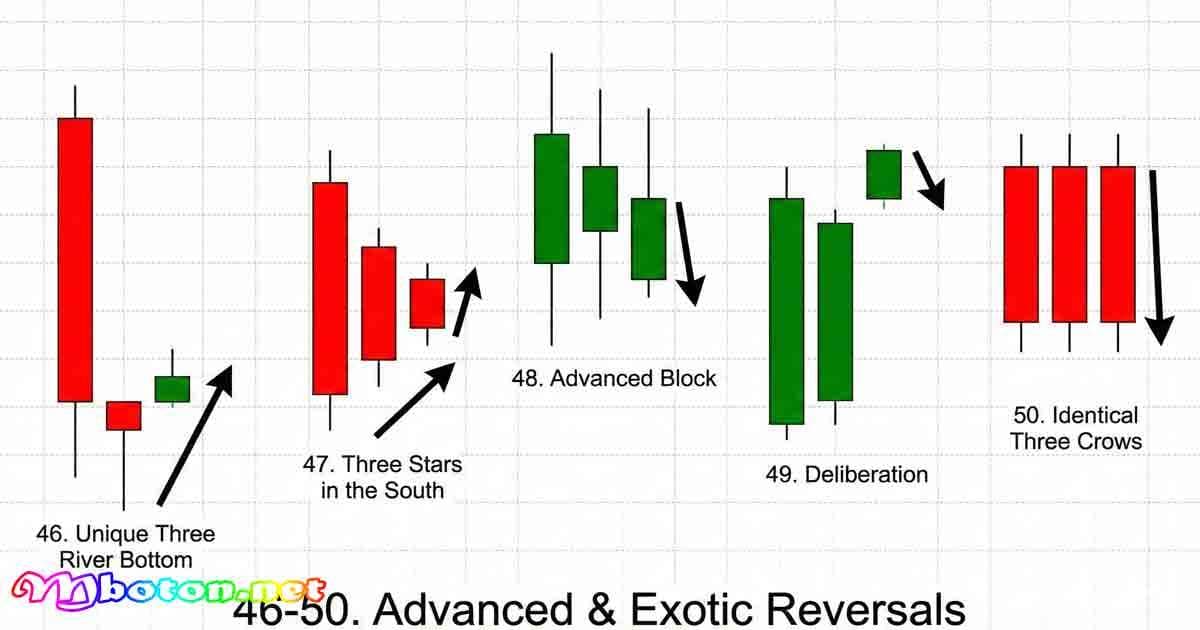 50 Cara Baca Pola Candlestick Terbaik Forex 6 Homing Pigeon