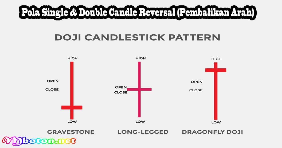 50 Cara Baca Pola Candlestick Terbaik Forex 1 Pola Single & Double Candle Reversal (Pembalikan Arah)