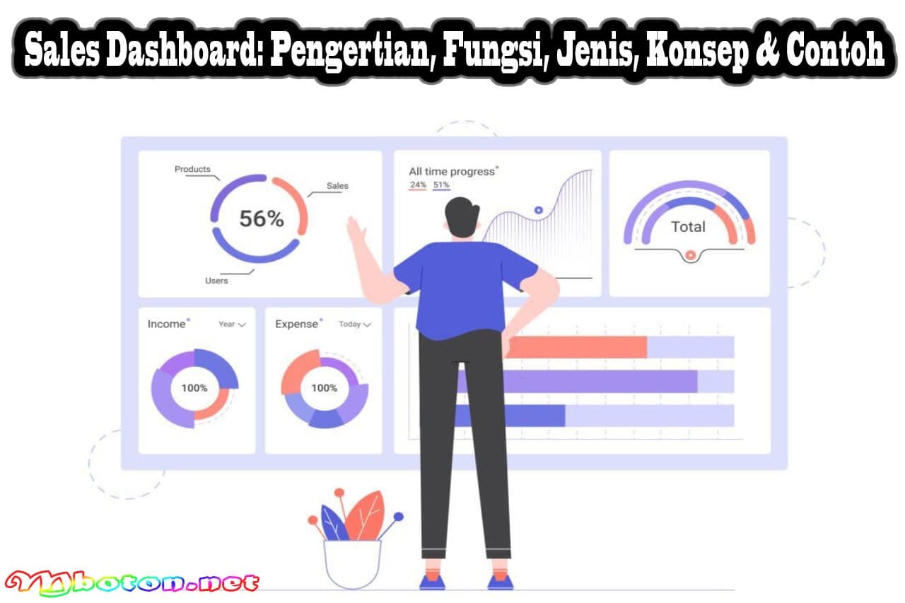 Sales Dashboard: Pengertian, Fungsi, Jenis, Konsep & Contoh
