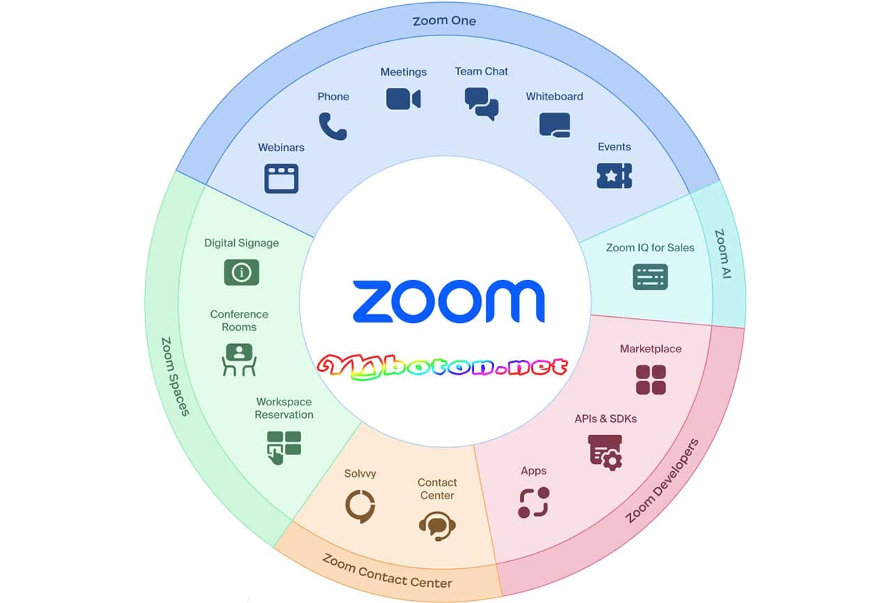 Rekomendasi Aplikasi Video Conference Terbaik Meeting Online 3 Zoom