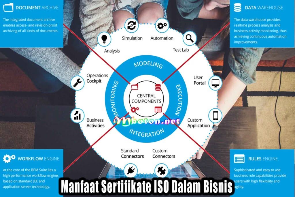 Manfaat Sertifikate ISO Dalam Bisnis Manfaat Sertifikate ISO Dalam Bisnis