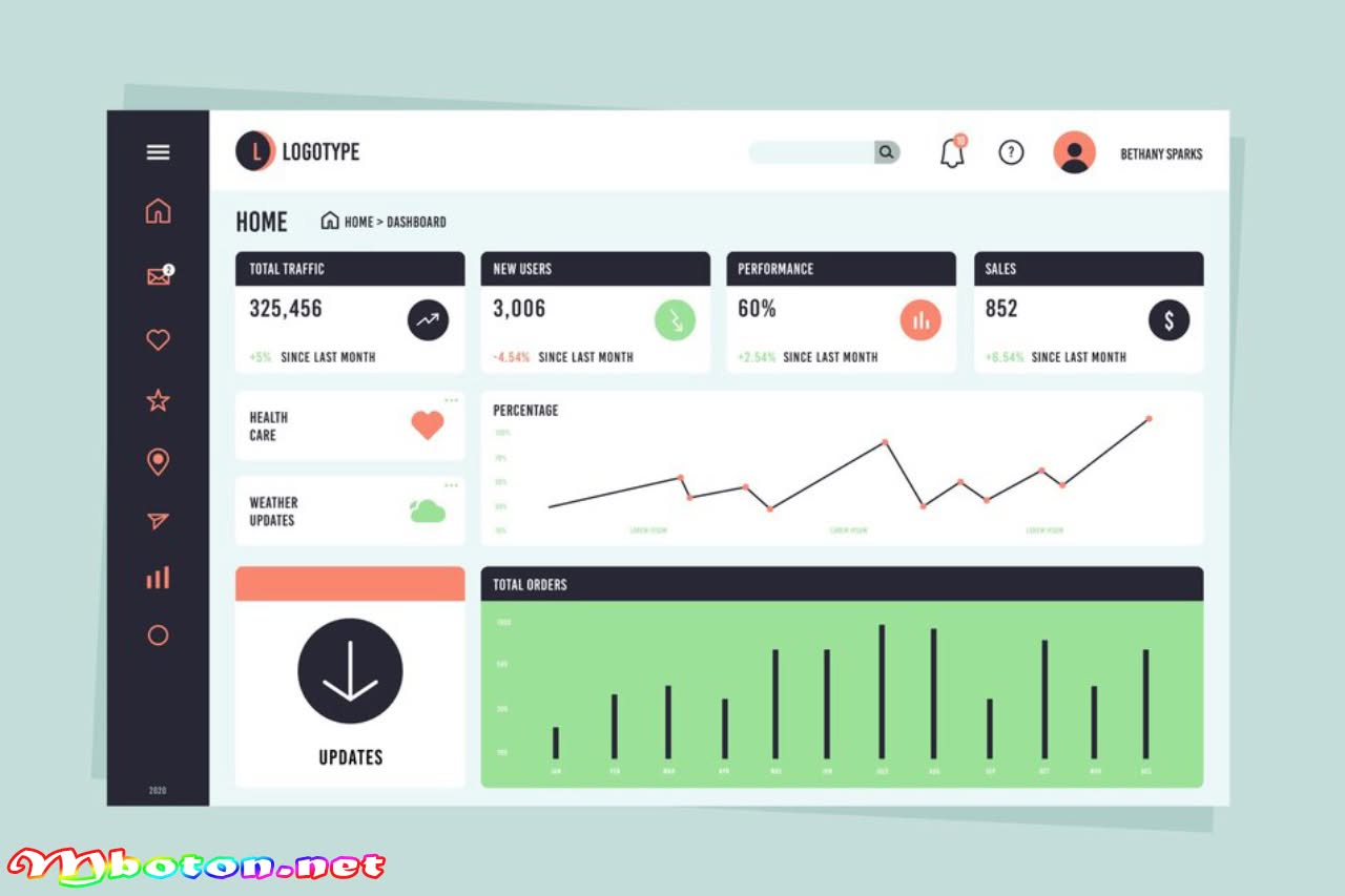 Sales Dashboard: Pengertian, Fungsi, Jenis, Konsep & Contoh 4 Contoh Implementasi Sales Dashboard 4