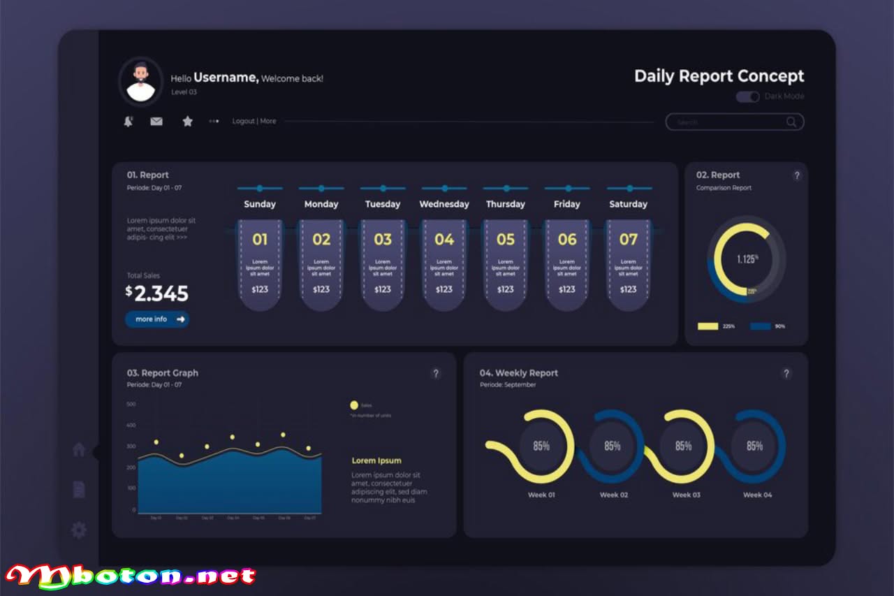 Sales Dashboard: Pengertian, Fungsi, Jenis, Konsep & Contoh 3 Contoh Implementasi Sales Dashboard 5