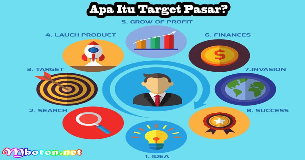 Cara Menentukan Target Pasar: Pengertian Tujuan & Manfaatnya 1 Apa Itu Target Pasar?