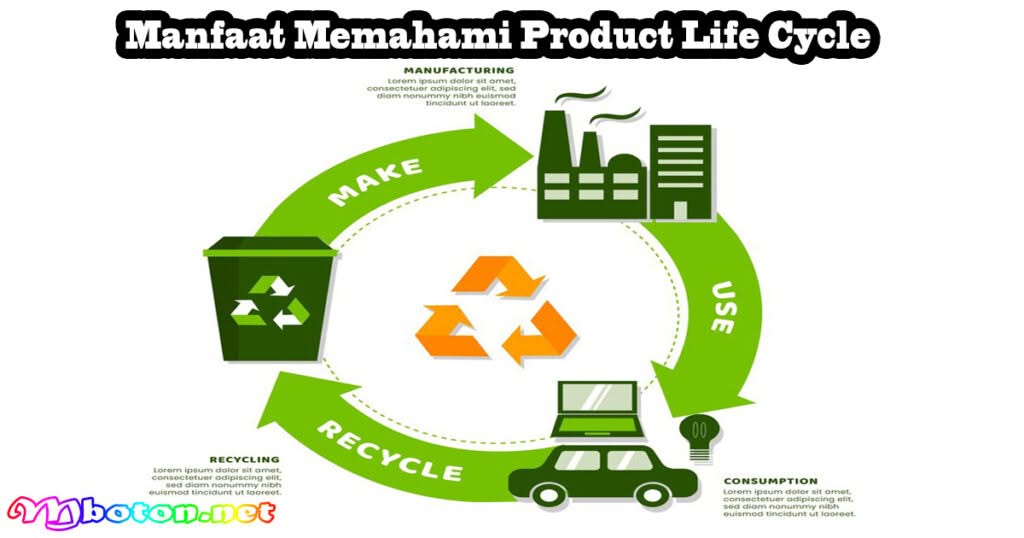Manfaat Memahami Product Life Cycle