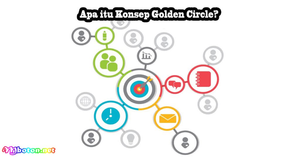 Konsep Golden Circle Didasarkan Pada 3 Pilar Bisnis 1 Apa itu Konsep Golden Circle?