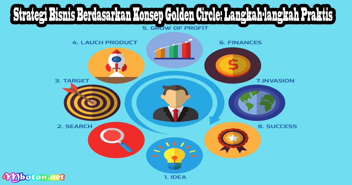 Strategi Bisnis Berdasarkan Konsep Golden Circle: Langkah-langkah Praktis